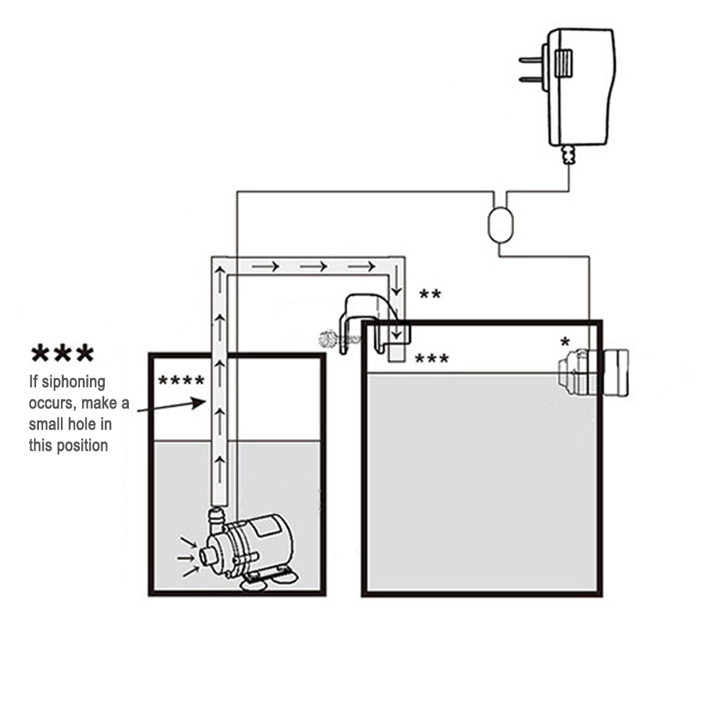 Recambio automático de Sensor  - Aquarium Fish Buy reseña y precio
